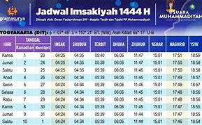 Waktu Subuh Jogja 2023 Terbaru